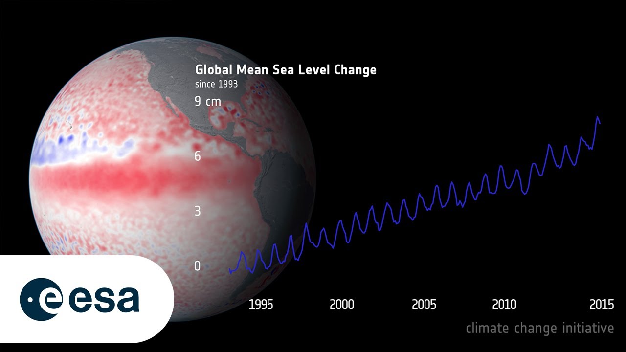 Global Mean Sea Level Change
