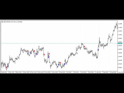 Video Antabod Multiplier