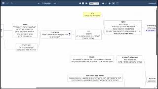 דף יומי מסכת שבועות דף ה - שיעור קצר וברור במיוחד בליווי תרשים (שיעורי הדף היומי בקצרה מאת הרב אורי בריליאנט) - התמונה מוצגת ישירות מתוך אתר האינטרנט יוטיוב. זכויות היוצרים בתמונה שייכות ליוצרה. קישור קרדיט למקור התוכן נמצא בתוך דף הסרטון דף יומי מסכת שבועות דף ה - שיעור קצר וברור במיוחד בליווי תרשים (שיעורי הדף היומי בקצרה מאת הרב אורי בריליאנט) - התמונה מוצגת ישירות מתוך אתר האינטרנט יוטיוב. זכויות היוצרים בתמונה שייכות ליוצרה. קישור קרדיט למקור התוכן נמצא בתוך דף הסרטון