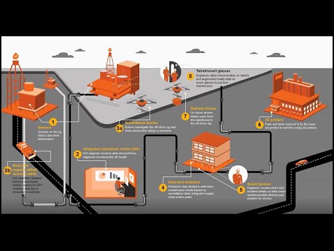 The Efikos Present Financing oil and gas in Nigeria