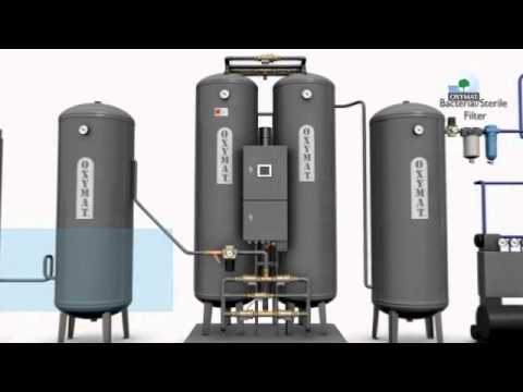 That's how Pressure Swing Adsorption (PSA) works