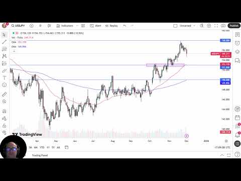 USD/JPY Analysis: US Dollar Pulls Back Against the Yen on Monday