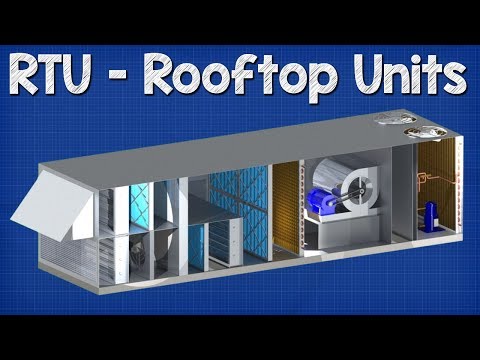How Chiller AHU RTU work working principle Air handling unit rooftop unit hvac system