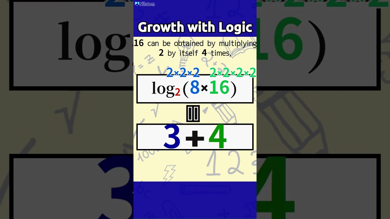 When the Argument of Log is a Product
