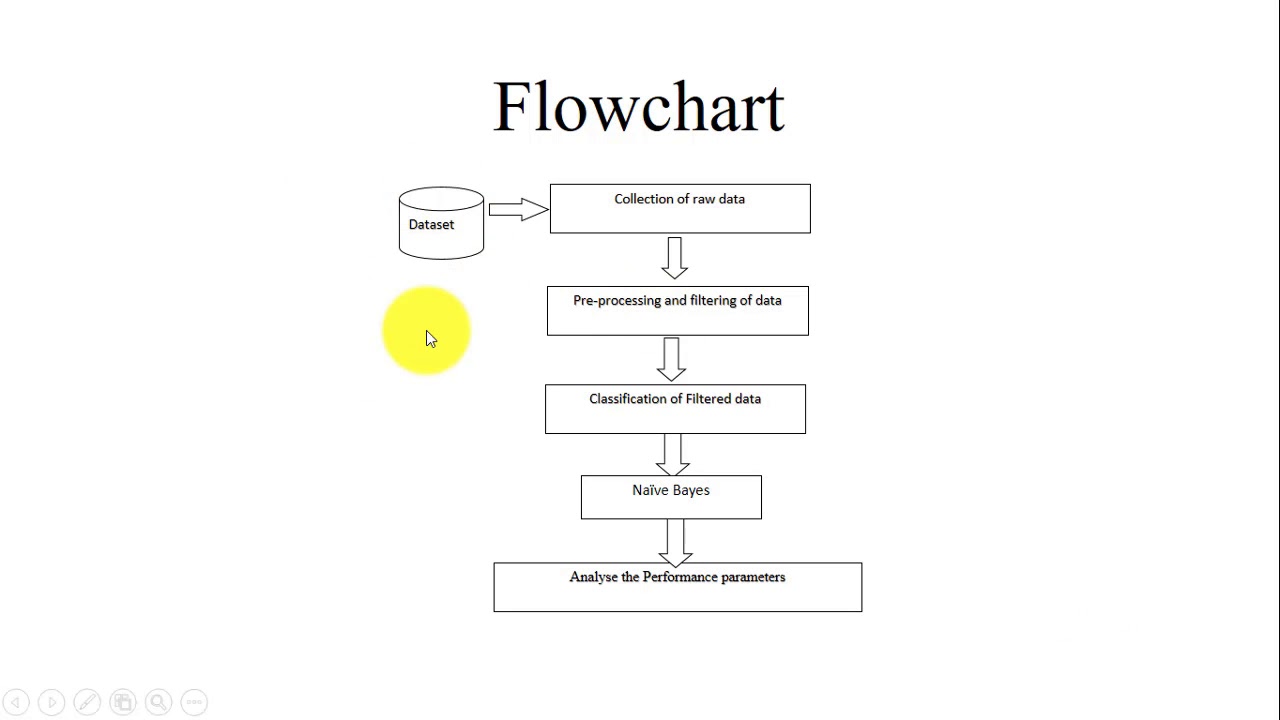 Weather Forecasting Using Data Mining