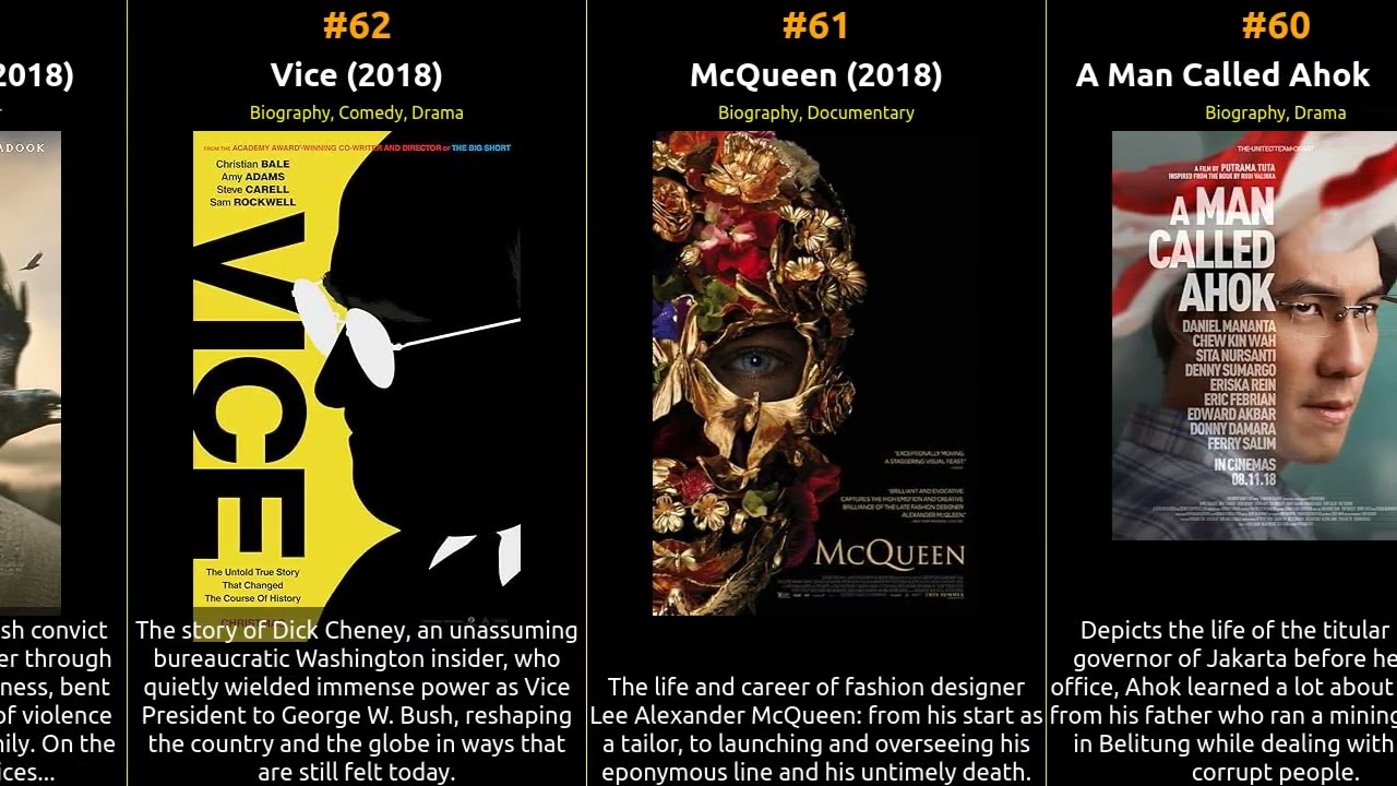 Top 100 IMDb Movies of 2018