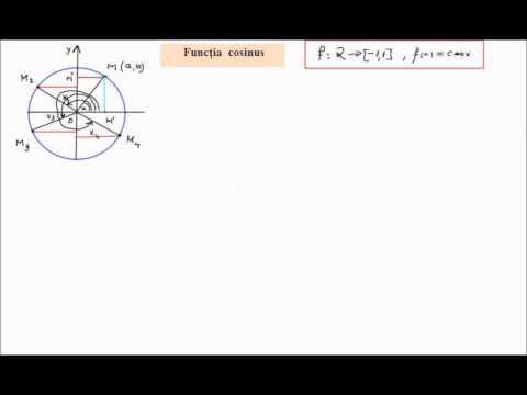 Functia cosinus (lic_cos)
