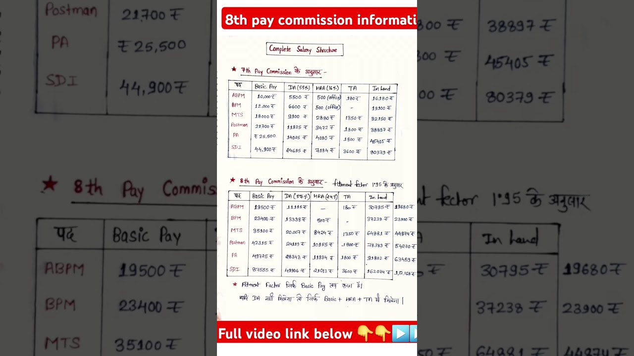 8th pay commission salary structure 👇▶️🔥💯 #8thpaycommission #postoffice