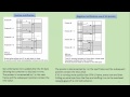 04 SDH Overhead Functions