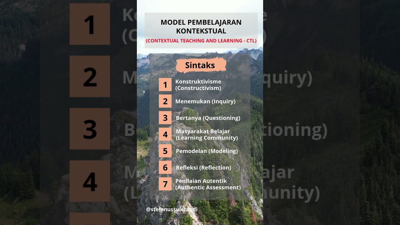 Model Pembelajaran Kontekstual - Contextual Teaching and Learning CTL