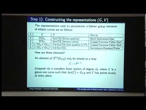 Manjul Bhargava - The average rank of elliptic curves: data, conjectures, and theorems