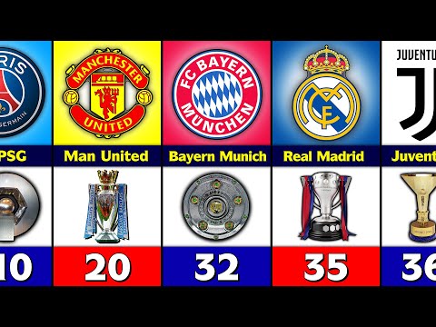 Top 50 Clubs Who Won The Most League Titles In Top 5 League.