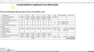 Exemplo de Planejamento Agregado da Produção