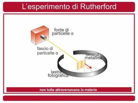 esperimento di rutherford