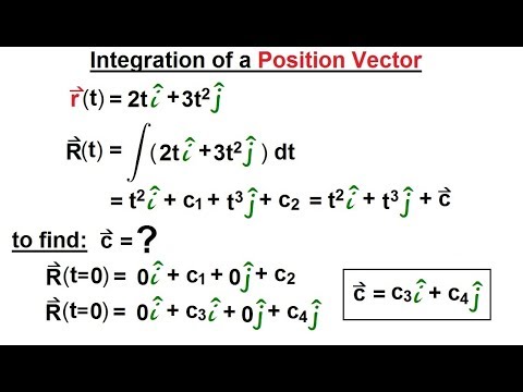 Calculus 3 Vector Calculus in 2D 1 of 39 Vector Notation