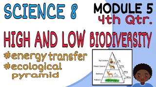 HIGH AND LOW BIODIVERSITY| MODULE 5| SCIENCE 8| FOURTH GRADING PERIOD|