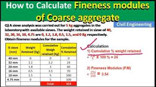 How to calculate the fineness modules of the Aggregate | Numericals