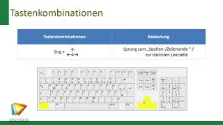 Excel-Tipp: Schnell in großen Tabellen bewegen