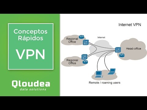 VPN - Conceptos Básicos