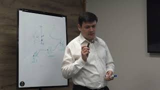 Pregatire de BAC la Fizica Lecția 5 (partea I): Oscilații și unde mecanice.