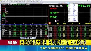 台股開高走低翻黑！台積電重挫二十元失守四萬五大關 外資期貨空單大增引發多殺多恐慌｜三立財經iNEWS