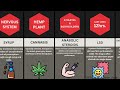 Most Harmful Drugs Drugs Alcohol Comparison Video Watchdata Comparison