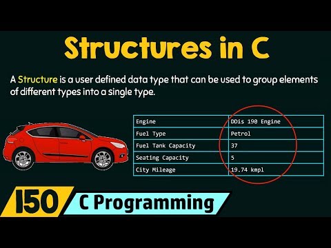 Learn Introduction to Structures in C - Mind Luster