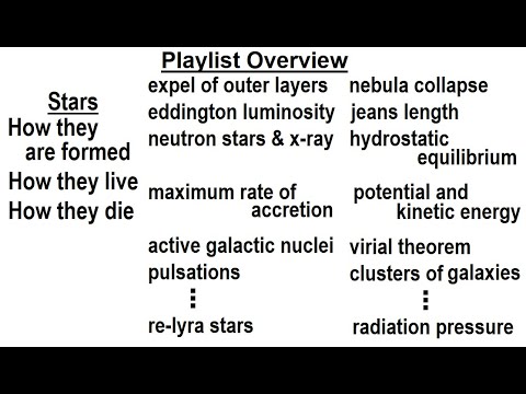 Astrophysics Ch 2 Star Equilibrium 1 of TBD Playlist Overview