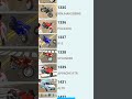 Indian Bike Driving 3D & Indian Heavy Driver All chrat Codes+Infinity health also | no copyright