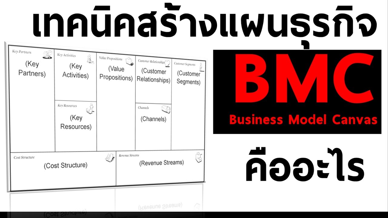 BMC คืออะไร วิธีการสร้างแผนธุรกิจ