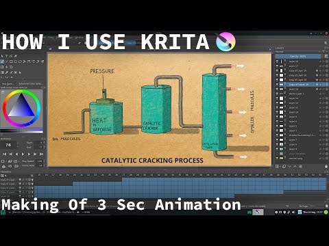 How i Use Krita to make Educational animation Videos | Karthi Explains