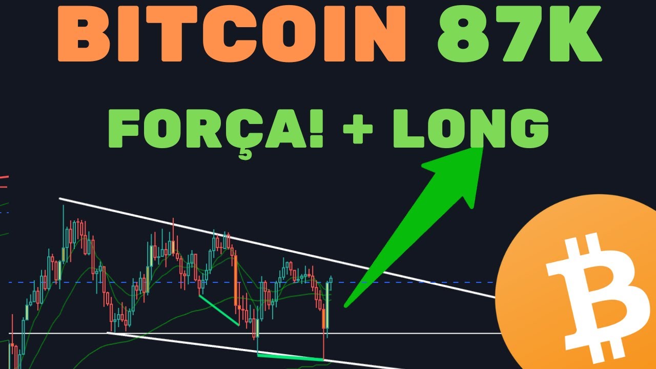 BITCOIN 87K: DEMONSTRATING STRENGTH IN GLOBAL DUMP + NEW LONG IN BTC - Technical Analysis/Sentiment