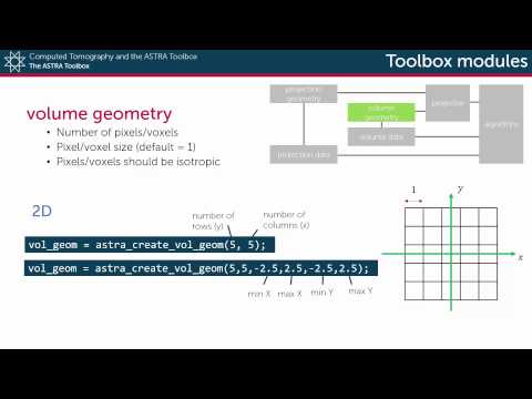 ASTRA Toolbox module: Volume geometry