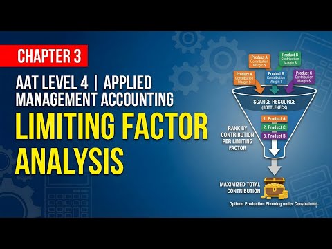 AAT Level 4 - Applied Management Accounting - Chapter 3 - Limiting Factor Analysis