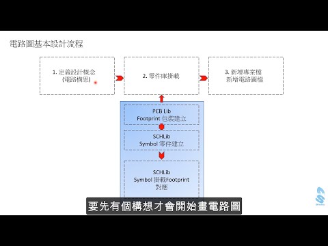 課程縮圖