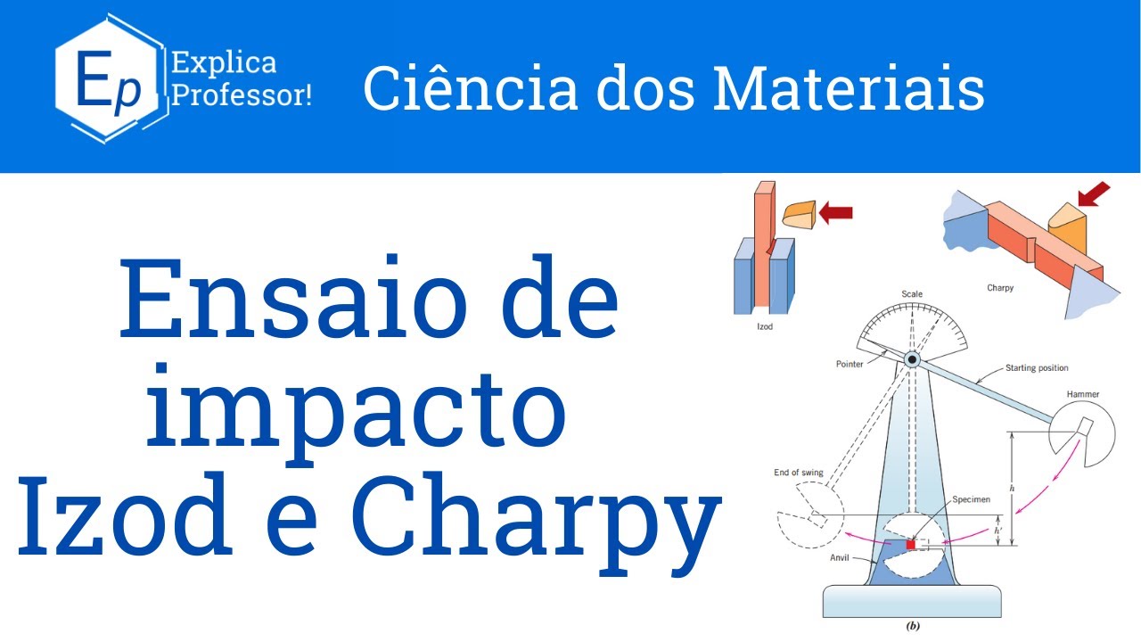 Aula 55 - Ensaio de Impacto Izod e Charpy | Transição Dúctil-Frágil