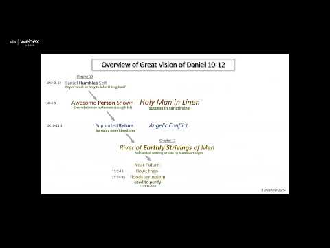 104th Annual Houston Bible Conference Day 2