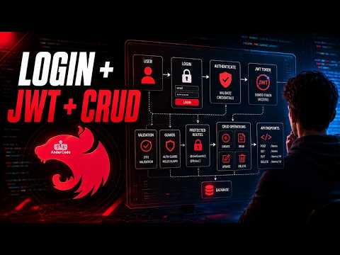 Diseñando el Flujo de una API NestJS con Login, JWT y CRUD