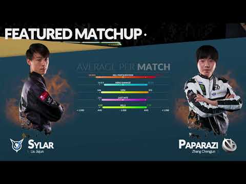 Paparazi vs Sylar | 1v1 Tournament | DAC 2018 Main Event Day 3