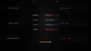 Your team is wasting hours - how to actually save time with AI  #claudecode