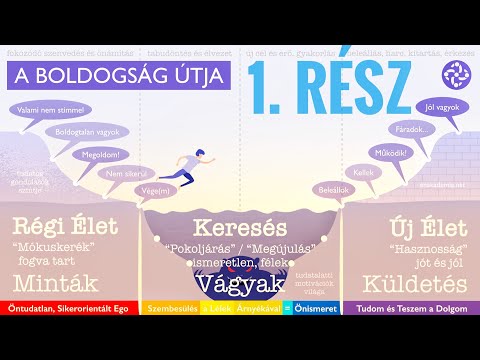 kórtörténet szemészeti sarokzáró glaukómában
