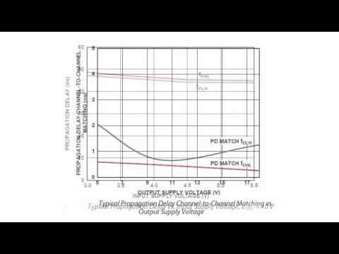 Two-Channel Insulated Driver Model ADUM3220 ...