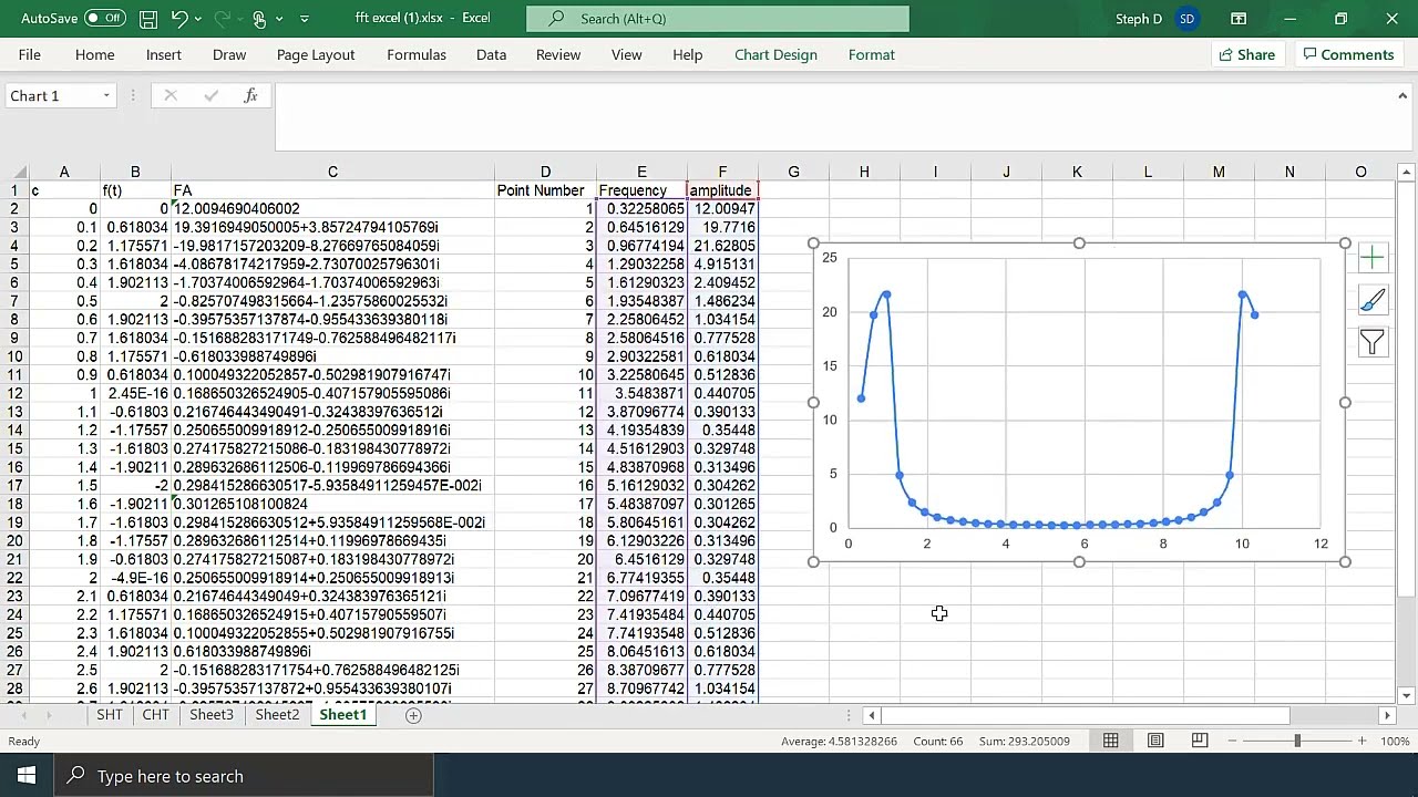 Fourier Analysis FFT in Excel