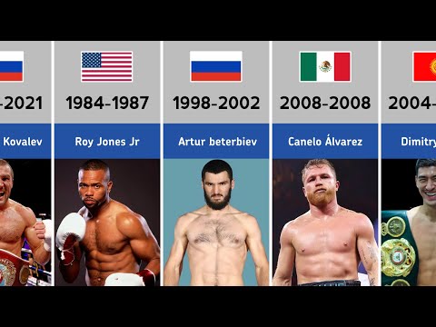 Every World Light Heavyweight Boxing Champions (1903-2025)