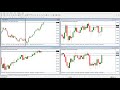 Multiple Timeframe Analysis in MT4 - The Easy Switch Multiple Timeframe Analysis in MT4 - The Easy Switch