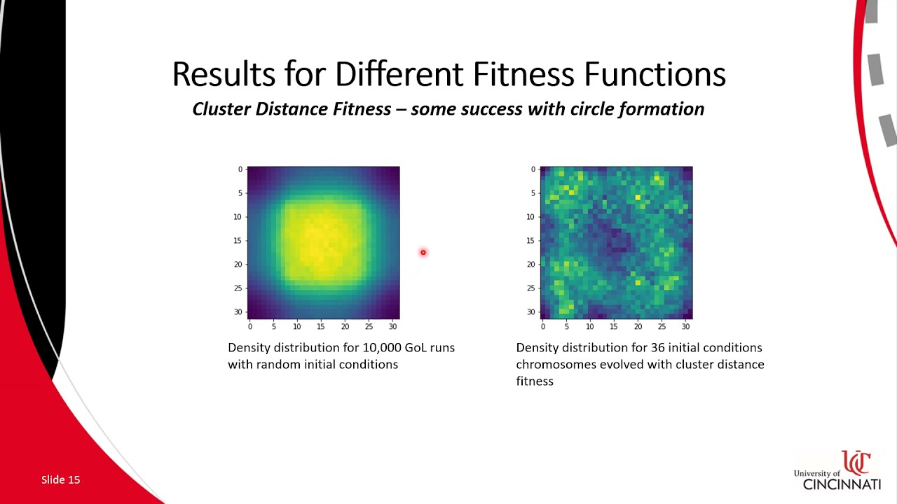 Optimization of Initial Conditions for Complex Behavior in Game of Life Using a Genetic Algorithm