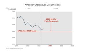 America's Greenhouse Gas Emissions