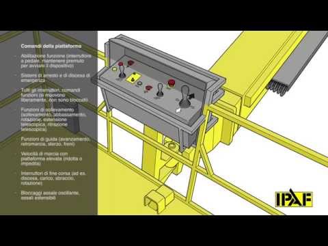 IPAF.org - Controllo pre-utilizzo: Braccio (IT)