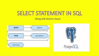 HANDS ON SQL : SELECT STATEMENT IN SQL WITH EXAMPLES AND REAL LIFE DATASETS 