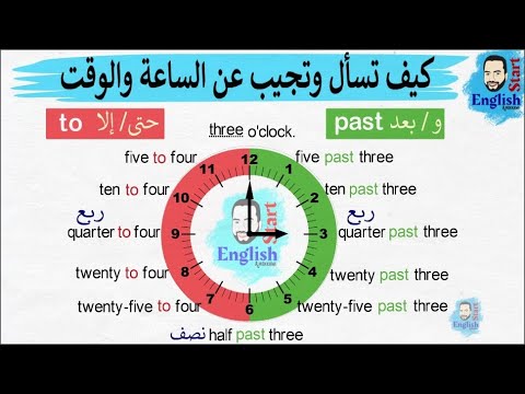 كيف تسال عن الوقت في الانجليزية